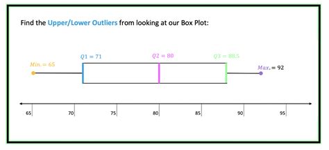 upper whisker box plot